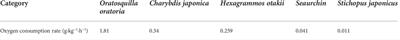 Effects of typical artificial reefs on hydrodynamic characteristics and carbon sequestration potential in the offshore of Juehua Island, Bohai Sea